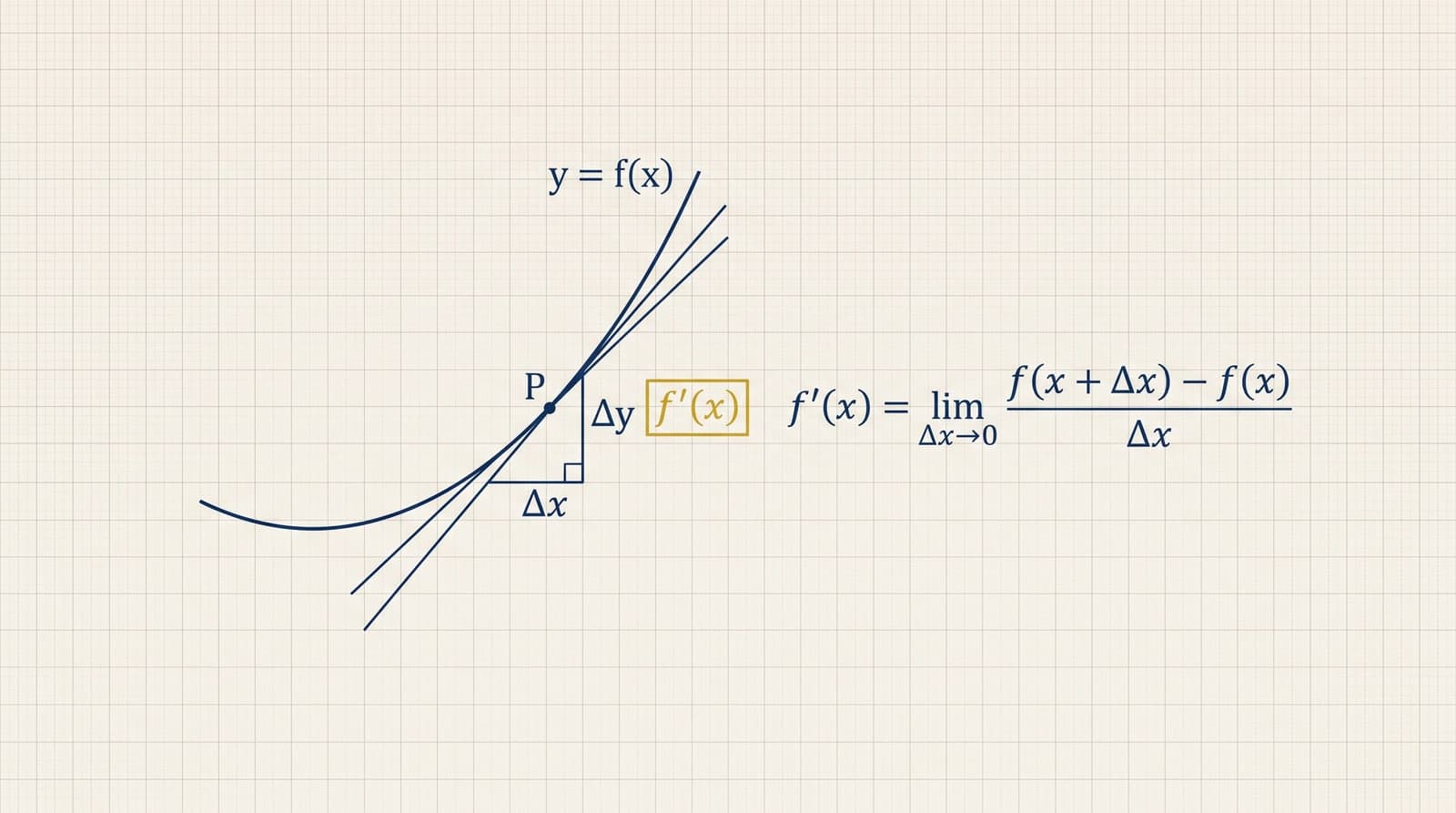 Differential Calculus